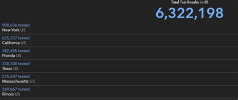 Donald Trump Falsely Claims US Conducted More Tests Than World Combined ...