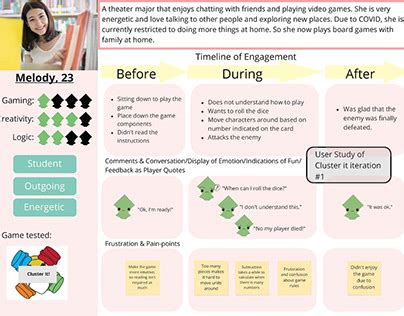 Image result for Cluster Study