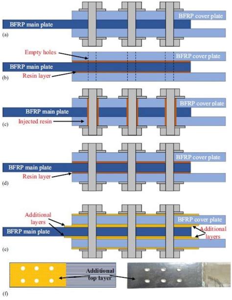 Image result for Bonded Connection