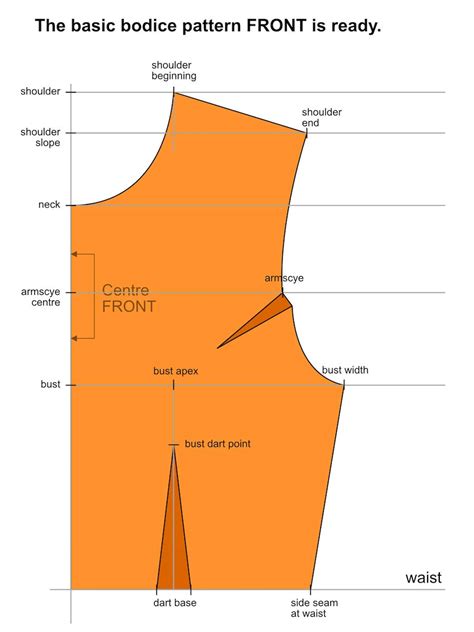 Image result for Basic Child Bodice Block