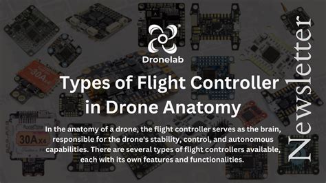 Drone Controls Explained 的图像结果