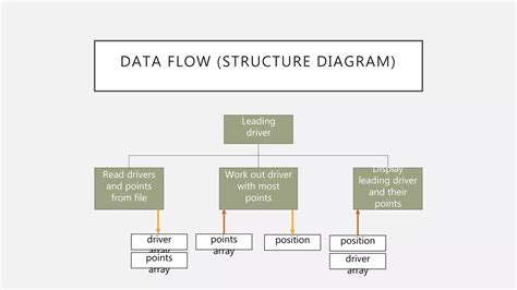 How to Design a Program or Module 的图像结果