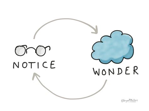 Notice and wonder - Visual Thinkery - Stories and Cartoons