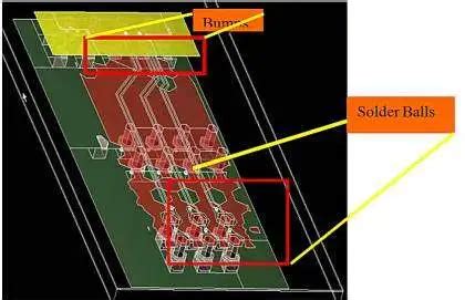 Design optimization of flip-chip packages integrating USB 3.0 - EE Times