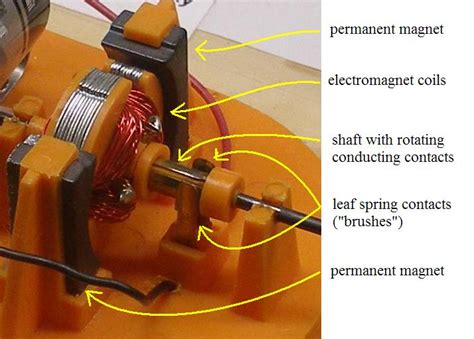 How a Motor Works 的图像结果