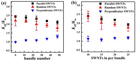 Review of Recent Developments on Using an Off-Lattice Monte Carlo ...