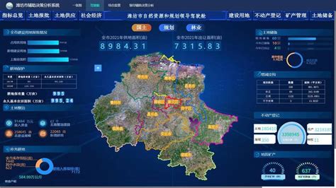 潍坊国土空间基础信息平台通过验收，全市共享统一“底图”__财经头条