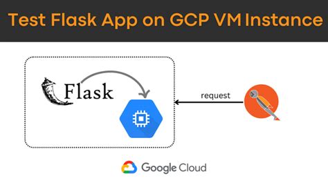 Image result for How to Deploy Fastapi with Spark Cluster