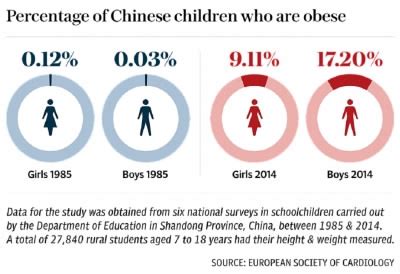 2016 Passat 的图像结果