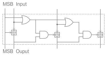 The circuit shown below convertsa)BCD to Binary codeb)Binary to Grayc ...