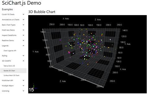 Image result for JavaScript 3D Chart
