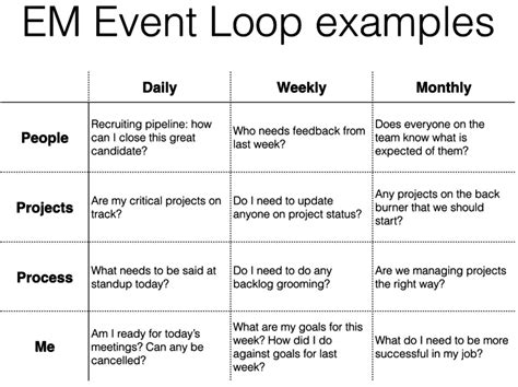 Event Loop Simple Example 的图像结果