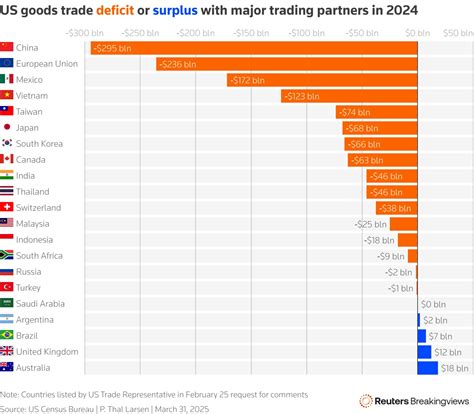 Trump’s Reciprocal Tariffs: Global Trade Disruption & India’s Strategic ...