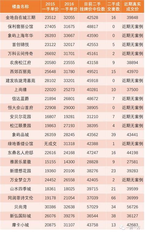 2022年1-2月北京房地产企业销售业绩TOP20_成交_市场_统计