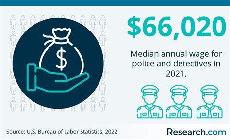 2026 Best Online Master’s in Criminology Degree Programs | Research.com