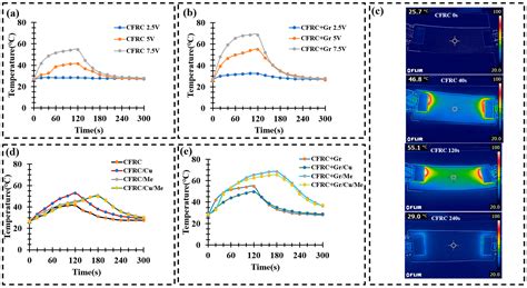 Electromagnetic Interference (EMI) Shielding and Thermal Management of ...