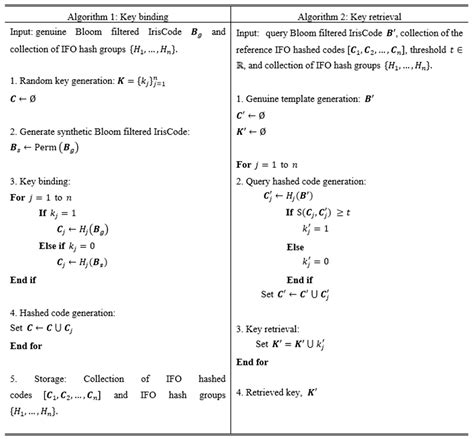 A New Design for Alignment-Free Chaffed Cancelable Iris Key Binding Scheme