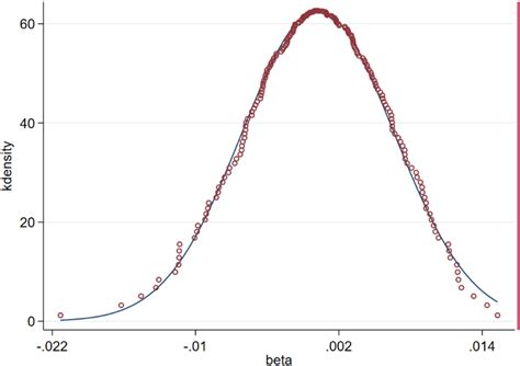 Image result for Entropy Weighting Method