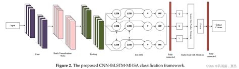 Image result for Countryside Code PowerPoint