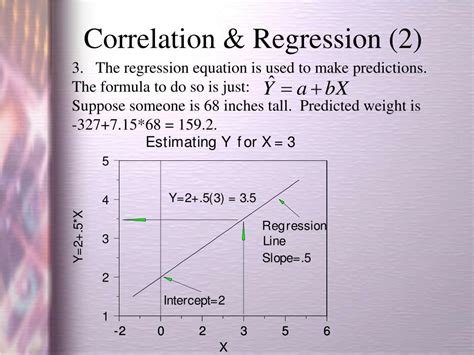 Image result for Correlation Regression