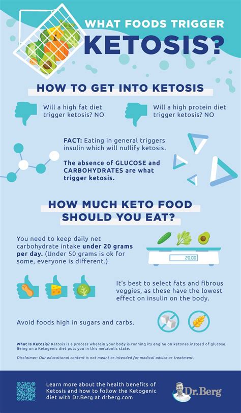 ketosis intermittent fasting