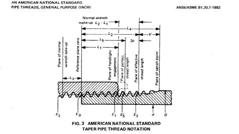Image result for Pipe Thread Engagement