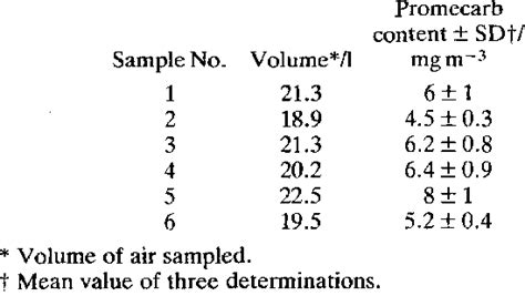 Environmental Samples 的图像结果