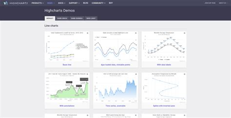 Image result for Codigo JavaScript Graficos