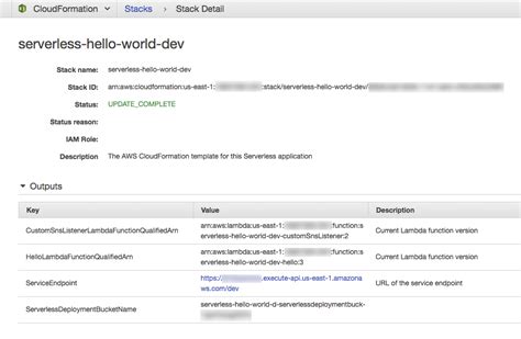 Image result for Region and API URL