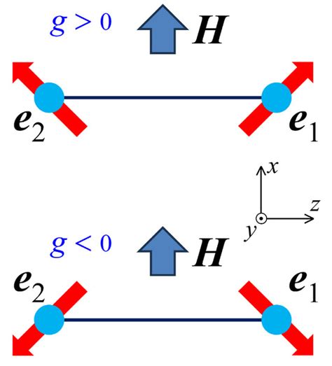 Condensed Matter | An Open Access Journal from MDPI
