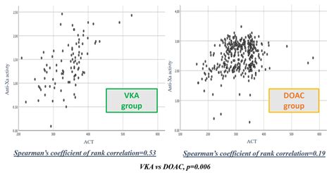 Running after Activated Clotting Time Values in Patients Receiving ...