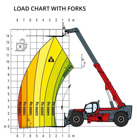 Image result for Telehandler Capacity