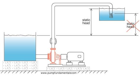 Image result for Basis Pump Operation Tutorial
