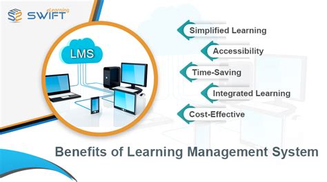 Image result for Elements of Learning Management System