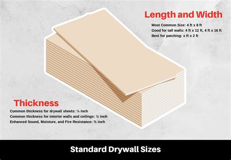 Drywall Dimensions: Standard Lengths, Widths, and Thicknesses