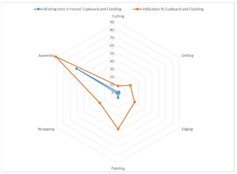 Hybrid Integrations of Value Stream Mapping, Theory of Constraints and ...