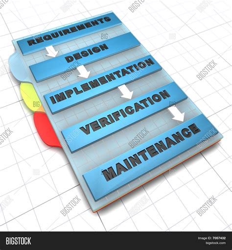 Image result for Software Enginnering Process