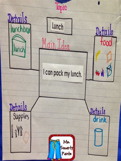 Image result for Main Idea Tutorial Videos and Modules