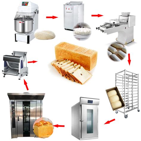 Bakery Machine 的图像结果