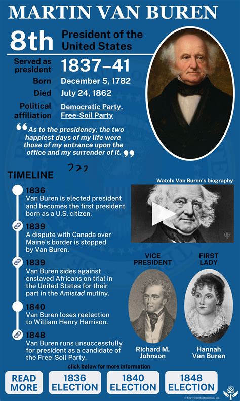 Martin Van Buren Family Anna Haining Swan And Martin Van Buren Bates