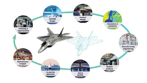 Performance Pattern 的图像结果