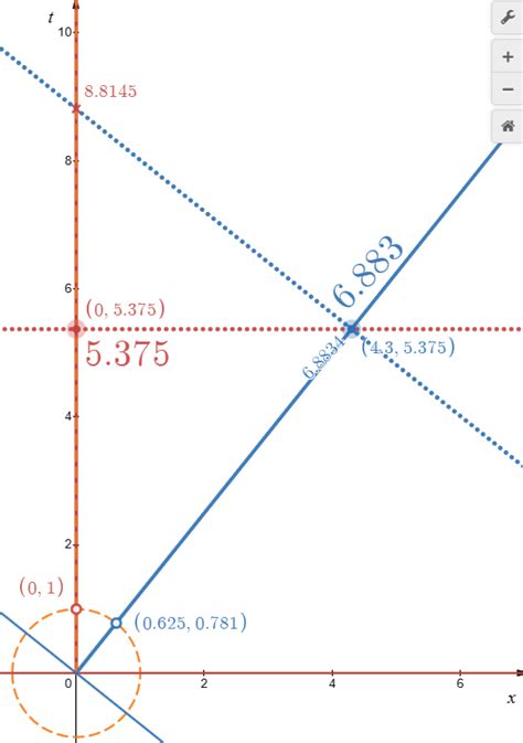 Image result for Time in physics Time Dilation