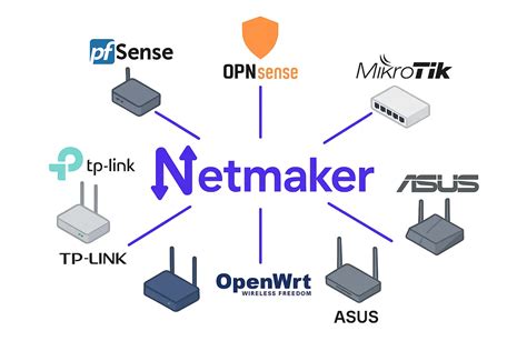 Image result for MPLS Explained