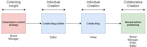 Image result for Remote Operations Workflow