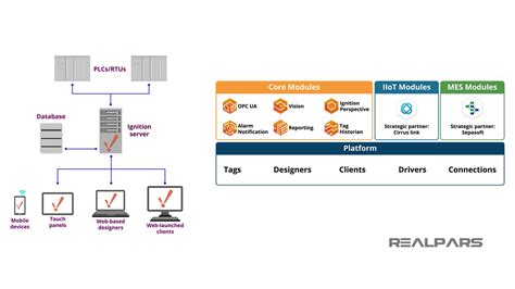 Image result for Ignition SCADA UI Example