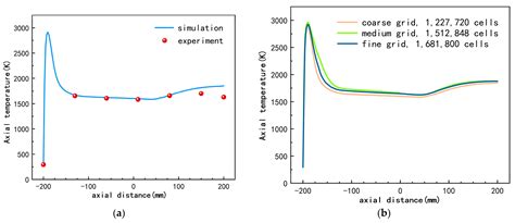 A Study on the Influence of Oxy-Hydrogen Gas Flame on the Combustion ...