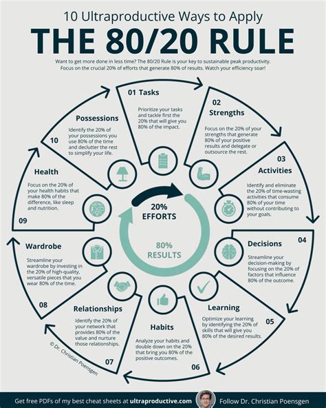 Here Is A Quick Way To Solve Tips About What The 80 20 Rule Warren ...