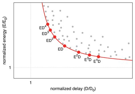 Hybrid Full Adders: Optimized Design, Critical Review and Comparison in ...