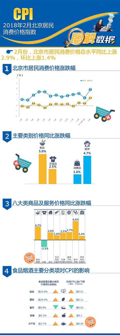 数读2018年2月北京市居民消费价格变动情况_数读_首都之窗_北京市人民政府门户网站