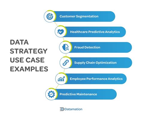 Image result for Data Strategy Vision Statement Examples